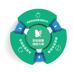 有梦想谁都了不起 技术服务的重量级改变