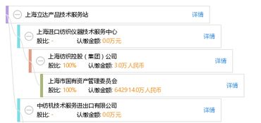上海立达产品技术服务站 专业、高效的技术服务支持
