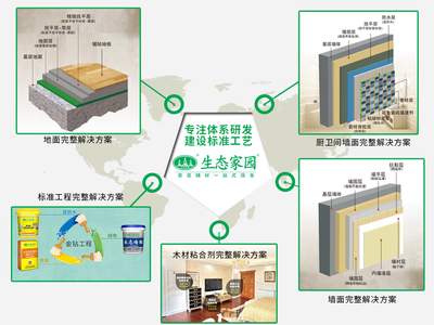 技术服务的良心底线 坚守原则，不为私利所动