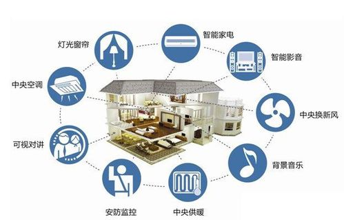 智能家居无线通讯方案 技术要求与实施准则