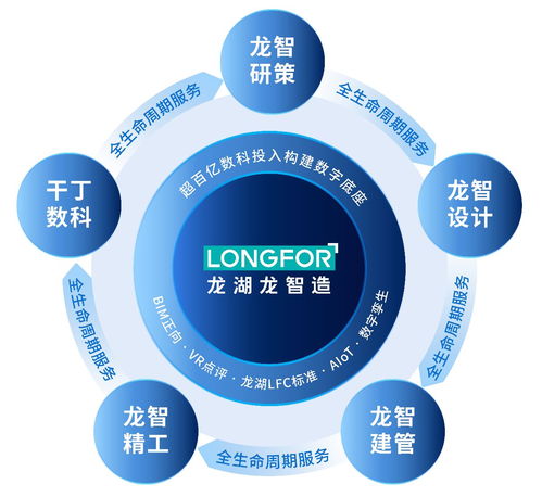 千丁数科发布 4 n 智慧空间科技产品矩阵